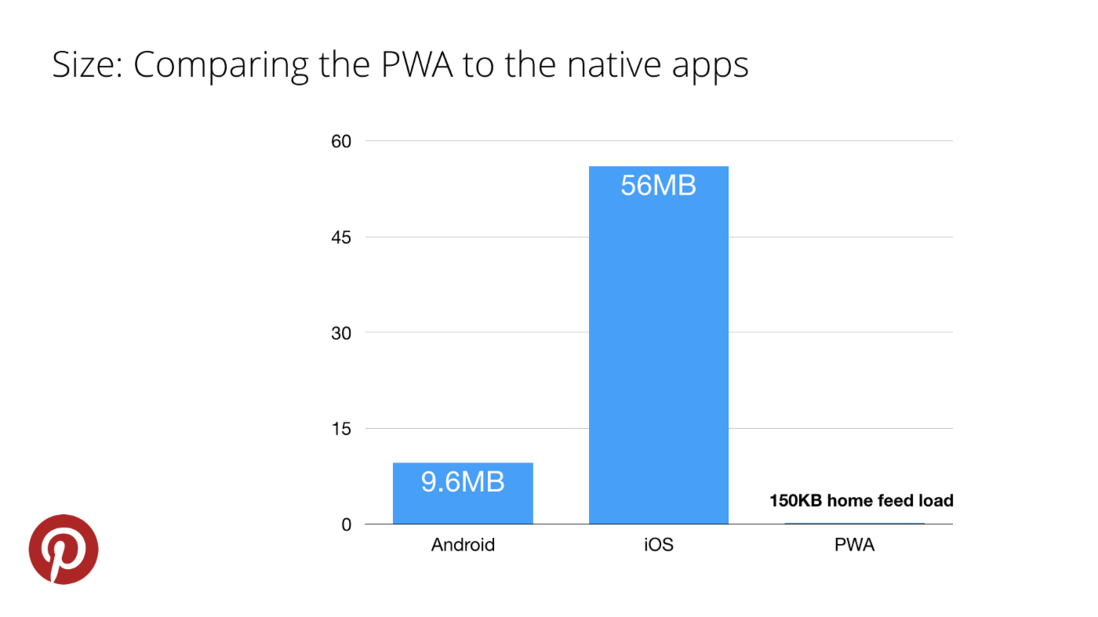 compare_pwa_app
