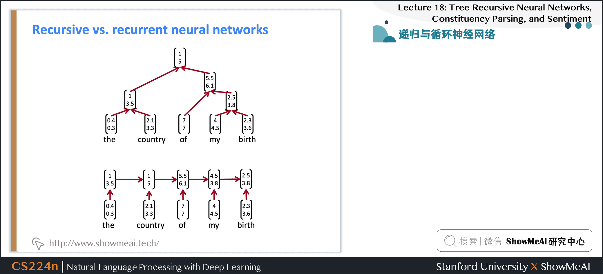 递归与循环神经网络