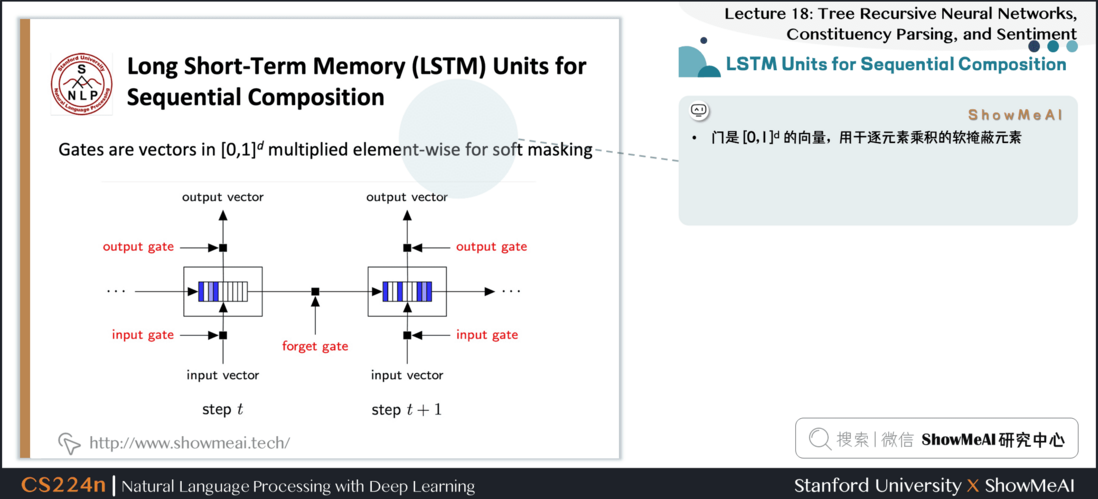 LSTM Units for Sequential Composition