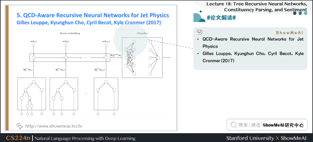 #论文解读# QCD-Aware Recursive Neural Networks for Jet Physics