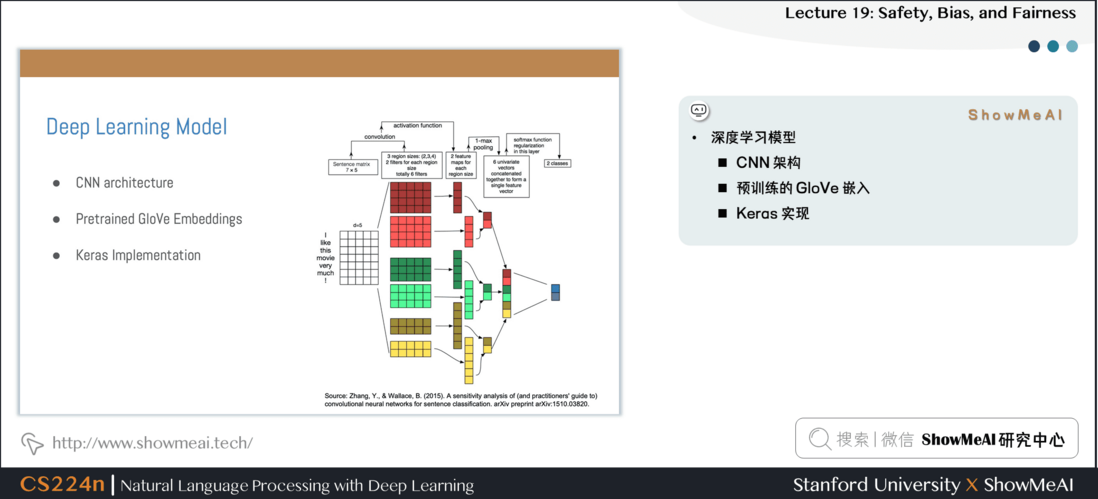 Deep Learning Model