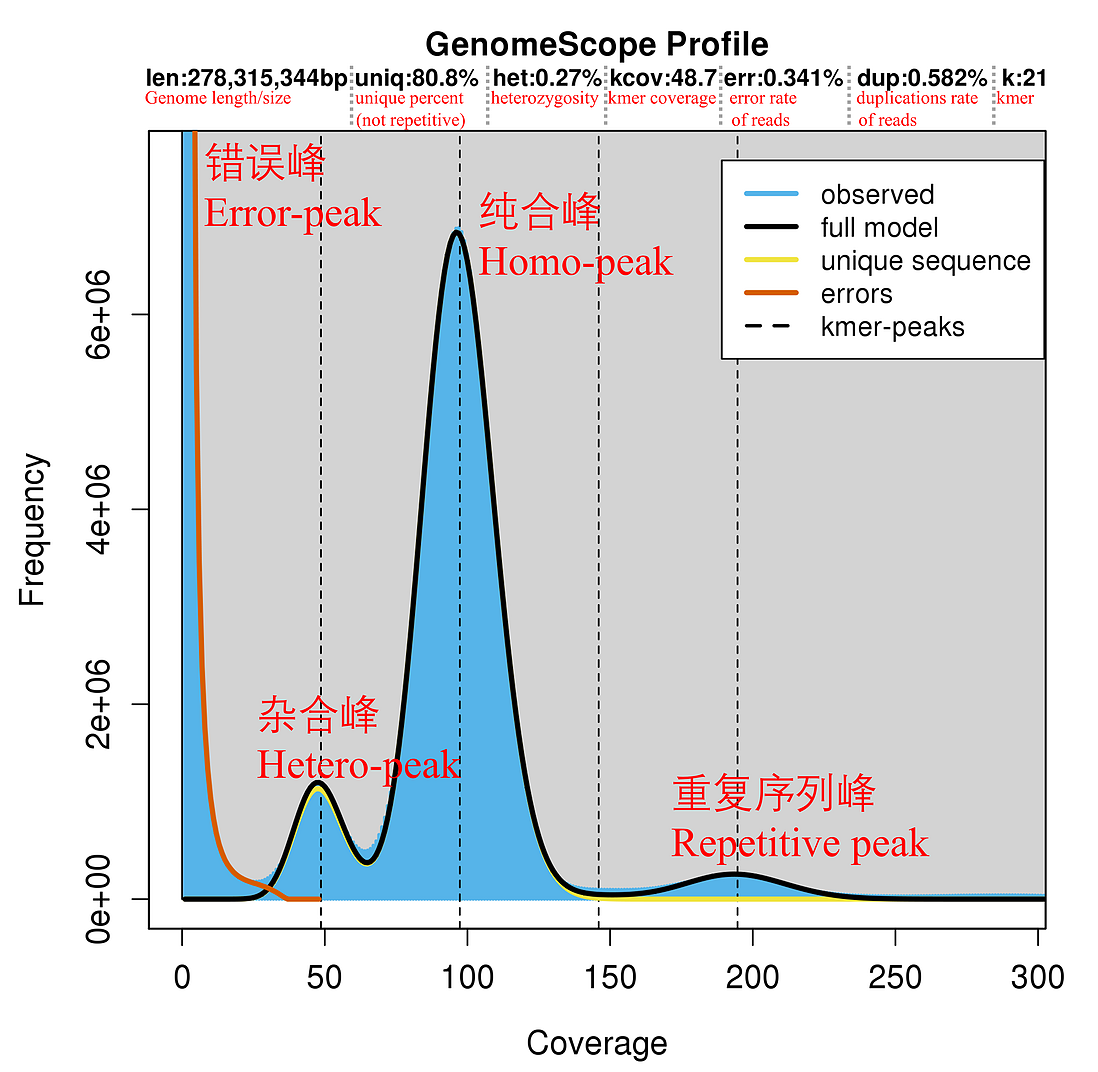 omics_genome.survey_GenomeScope1.0