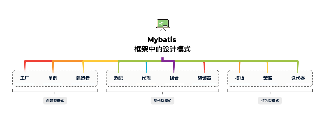 Mybatis 框架源码10种设计模式