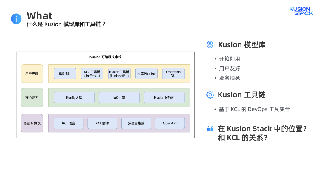 KusionStack 开源｜Kusion 模型库和工具链的探索实践插图(2)