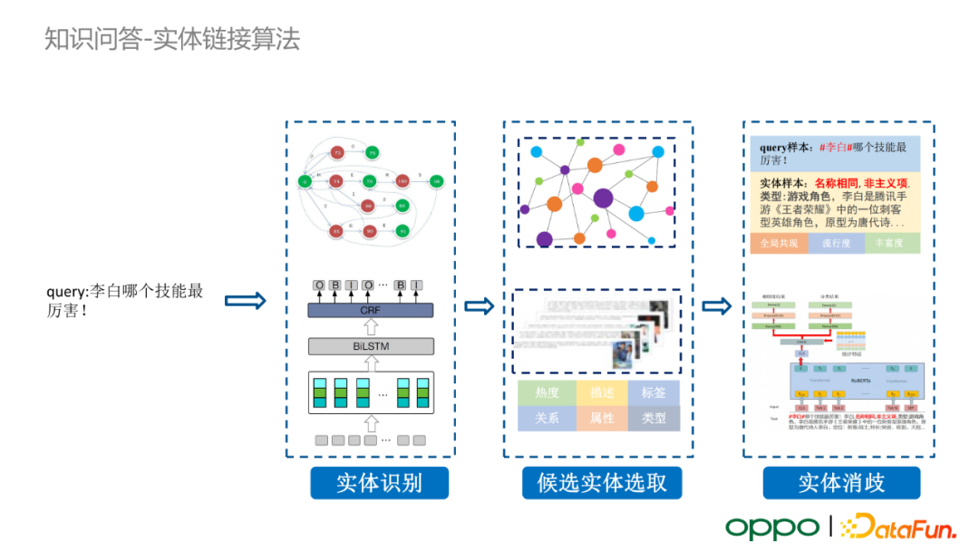 OPPO 自研大规模知识图谱及其在数智工程中的应用