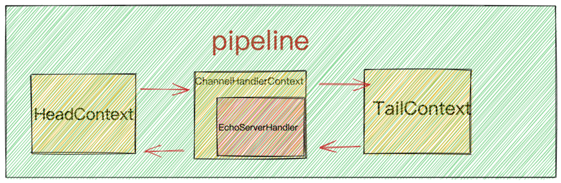 客户端channel pipeline结构.png