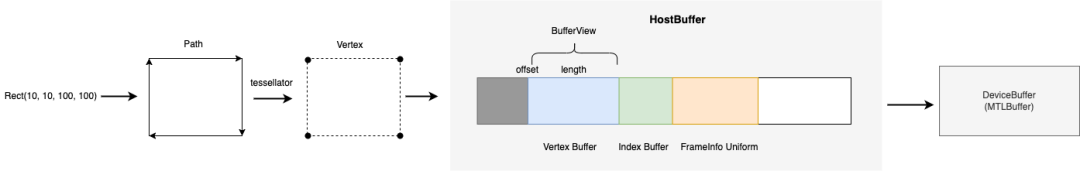 Flutter 新一代图形渲染器 Impeller插图(8)
