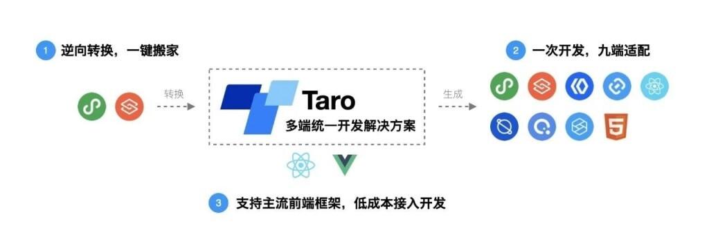 Taro小程序跨端开发入门实战插图(4)