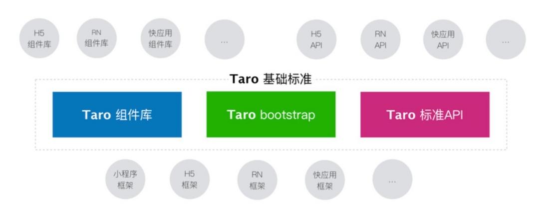 Taro小程序跨端开发入门实战插图(15)