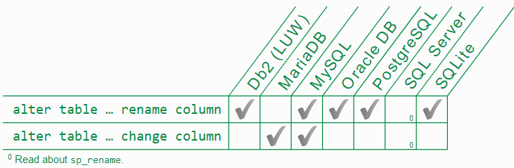 微信为什么使用 SQLite 保存聊天记录？（来长长见识了！）插图(5)