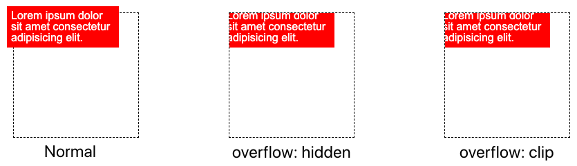 有意思的方向裁切 overflow: clip插图