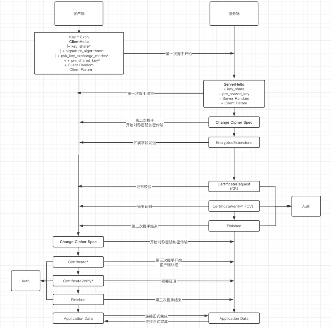 TLS 1.3 流程图