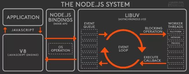 node-system.png