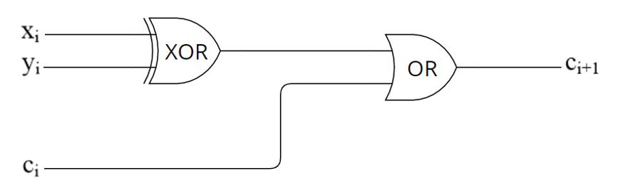 图3 用于相等比较的混淆电路设计