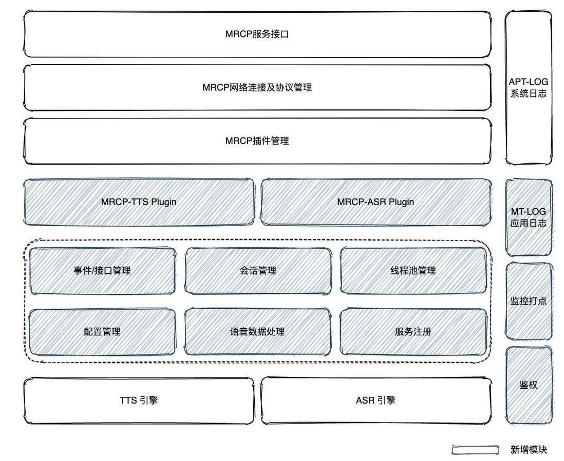 图6 MRCP服务模块结构