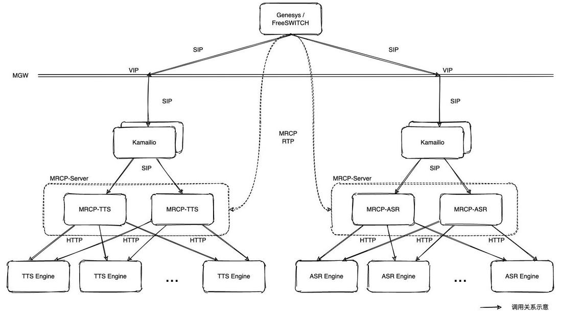 图7 MRCP整体系统部署方案