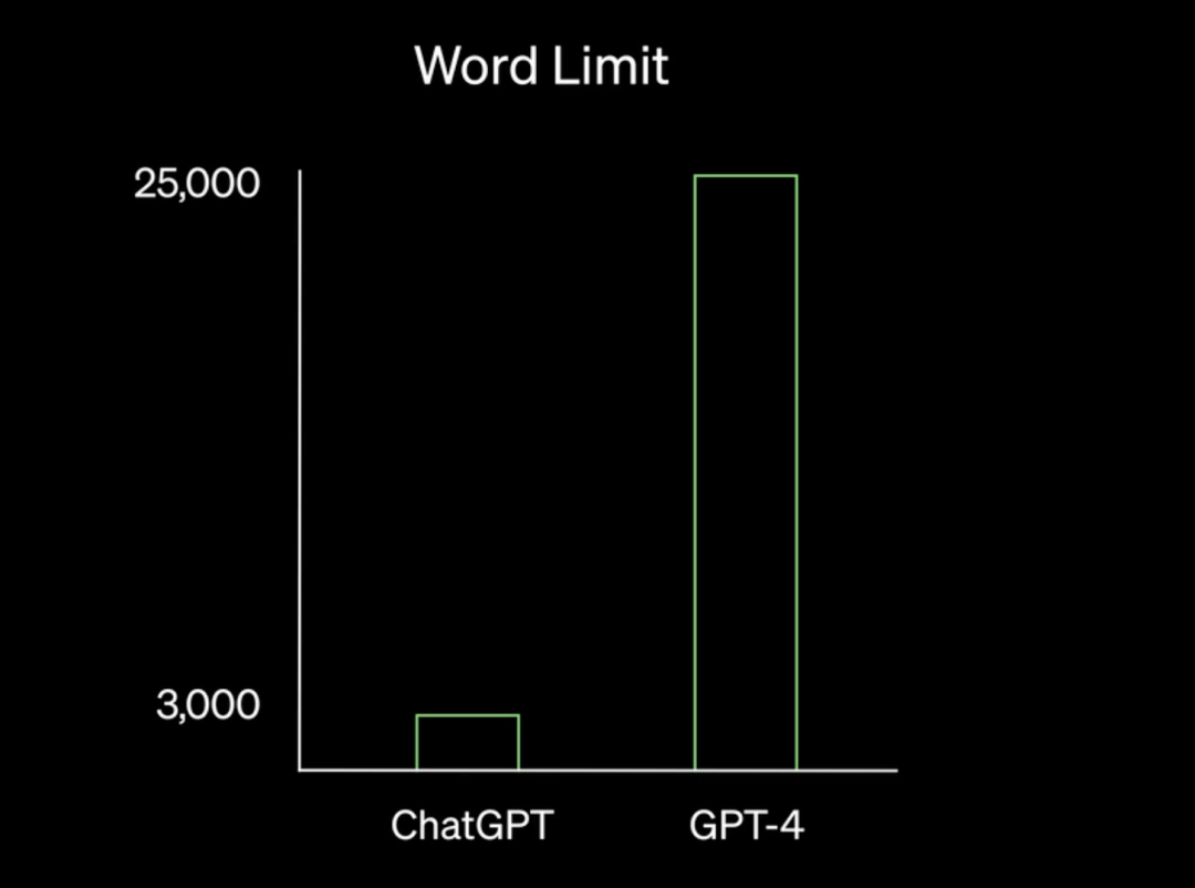 GPT-4 处理文本能力优于 ChatGPT