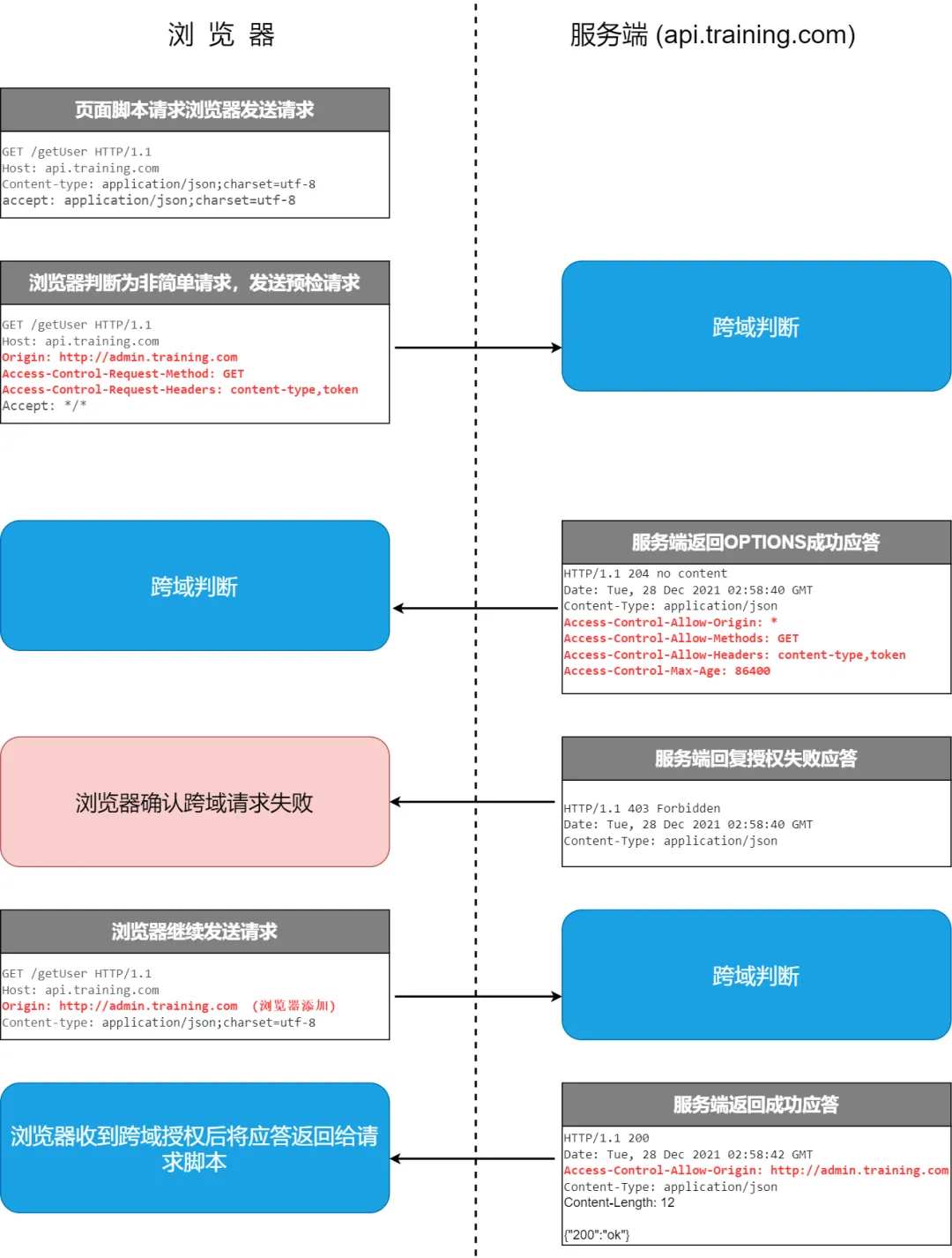 图源：https://mp.weixin.qq.com/s/nTapgae7PHl2w7Y4ngpO2w